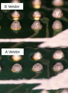 在所有錫膏印刷的條件都不變的情況下，實(shí)際使用這兩家不同PCB廠商所生產(chǎn)出來的電路板去印刷錫膏，量測(cè)其錫膏膏量后發(fā)現(xiàn)兩者的錫膏體積相差了將近16.6%。所以SMT工廠以此推論短路問題出在PCB廠商。