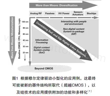 本文介紹最近ALV HDI技術在量產(chǎn)上面臨的挑戰(zhàn)及進展，以滿足其在電子封裝領域批量，可靠、價格上有競爭力的需求-深圳宏力捷