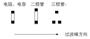 貼片元件(尤其是厚度較高的貼片元件)長軸放置方向應(yīng)該盡可能垂直于波峰焊前進方向，以盡量避免產(chǎn)生陰影區(qū)。