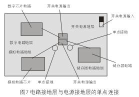 為了減小開關(guān)電源噪音對(duì)敏感的模擬和數(shù)字電路的影響，通常需要分隔不同電路的接地層