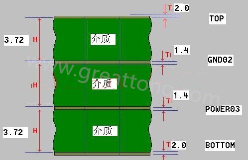 接下來算層疊厚度，假設客戶給定板厚為1.6mm。