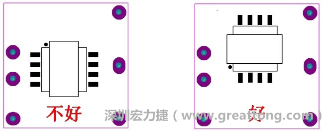 左圖變壓器離入口太近，電磁的輻射能量直接作用于輸入輸出端，因此，EMI測(cè)試不通過(guò)。改為右邊的方式后，變壓器遠(yuǎn)離入口，電磁的輻射能量距輸入輸出端距離加大，效果改善明顯，EMI測(cè)試通過(guò)。