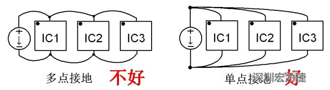 功率回路和控制回路要注意分開，采用單點接地方式