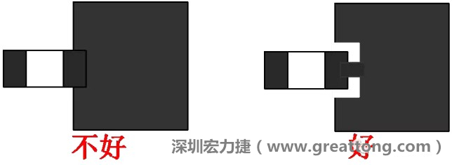 SMD器件的引腳與大面積銅箔連接時，要進行熱隔離處理，不然過回流焊的時候由于散熱快，容易造成虛焊或脫焊