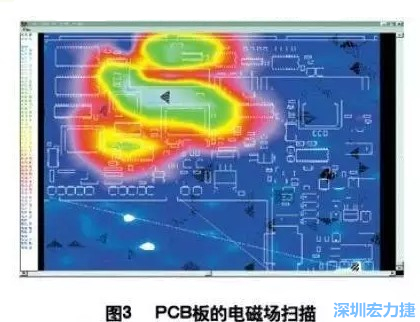 利用電磁輻射掃描儀，對(duì)裝聯(lián)并上電后的機(jī)盤掃描，得到PCB中電磁場(chǎng)分布圖（如圖3,圖中紅色、綠色、青白色區(qū)域表示電磁輻射能量由低到高），根據(jù)測(cè)試結(jié)果改進(jìn)PCB設(shè)計(jì)。