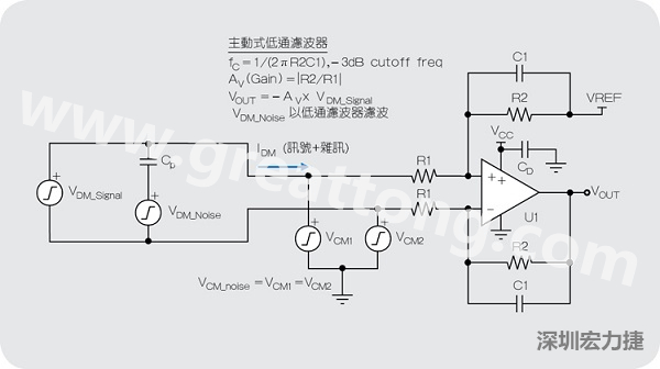 DM和CM輸入雜訊施加于主動(dòng)式運(yùn)算放大器濾波器