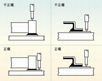 圖2：許多故障經(jīng)常是因相鄰元件的管腳短路、元件管腳與電路板的外層導(dǎo)體短路或印刷電路板外層導(dǎo)體間的短路引起的，探針焊盤的測試點必須在柵格上以便于自動探針測試