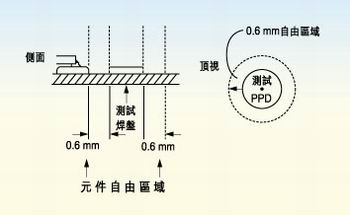 測試探針周圍的凈空的取決于組裝制程。探針周圍凈空必須保持為相鄰元件高度的80％。