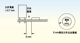電路板上探針測(cè)試面的元件高度必須不超出5.7毫米，否則只有切割測(cè)試夾具后才能測(cè)試電路板測(cè)試面上的較高元件。