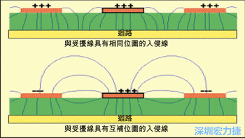 不同邊緣場(chǎng)的分佈