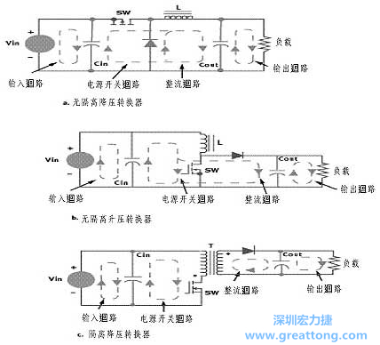 三種主要的開關(guān)電源結(jié)構(gòu)的電流回路，注意它們的區(qū)別