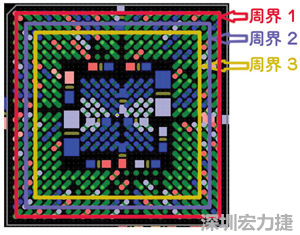 與BGA有關(guān)的三種不同周界