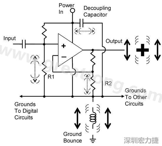 圖3. 電路中‘地彈雜訊’的示意圖。