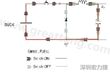 高di/dt的交流電在PCB導(dǎo)線周圍產(chǎn)生大量磁場，該磁場是該電路內(nèi)其他元件甚至同一或鄰近PCB上其他電路的主要干擾源。