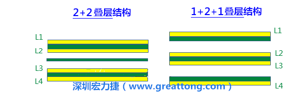 PCB的板材迭構(gòu)(stack-up)設計會影響其剛性，不同的PPCCL也會影響剛性