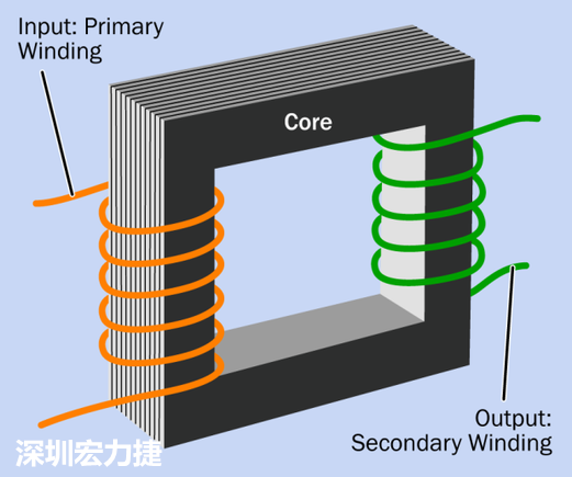 PCBA大講堂電子零件篇：變壓器