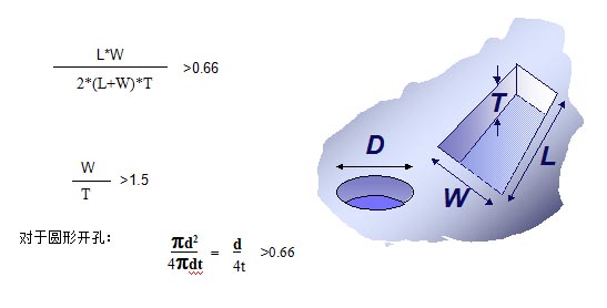 對(duì)于普通的激光鋼網(wǎng)印刷，鋼網(wǎng)開孔面積比率有如下要求