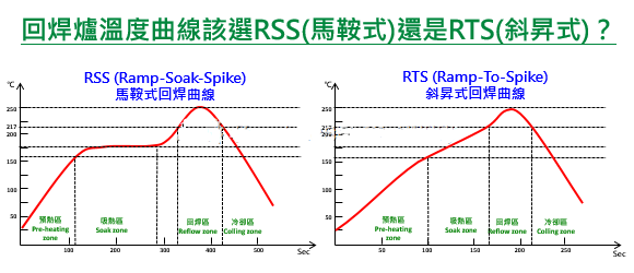 8. 回焊 (Reflow)